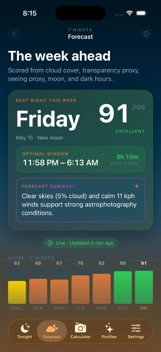 Forecast screen ranking the week ahead, with Friday scored 91 out of 100 as the best night.